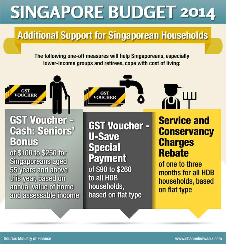 GBSC Budget 2014 - Additional Support for Singaporean Households