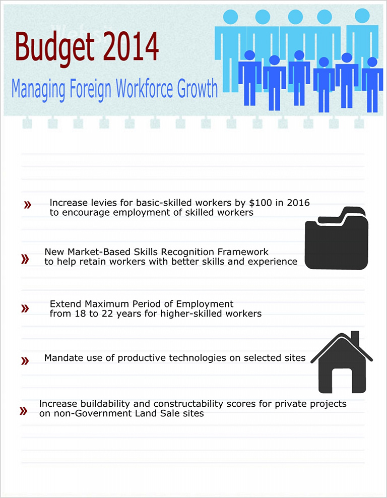 GBSC Budget 2014 - Managing Foreign Workforce Growth